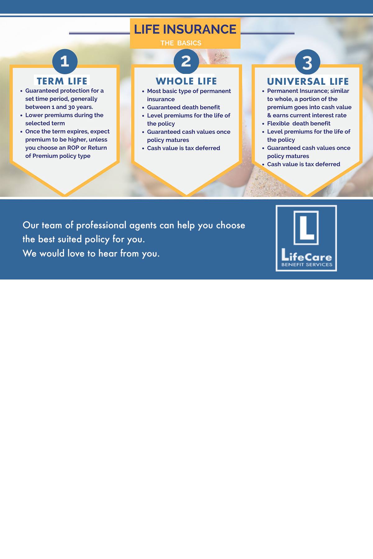 types-of-life-insurance